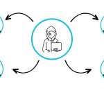 Kurumsal Ağlarda Lateral Movement Saldırıları