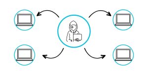 Kurumsal Ağlarda Lateral Movement Saldırıları