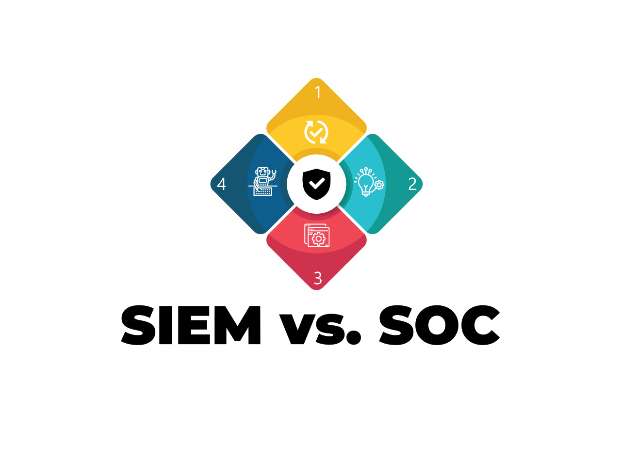 siem-ve-soc